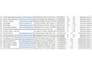 do web research, data entry and data collection  for your business